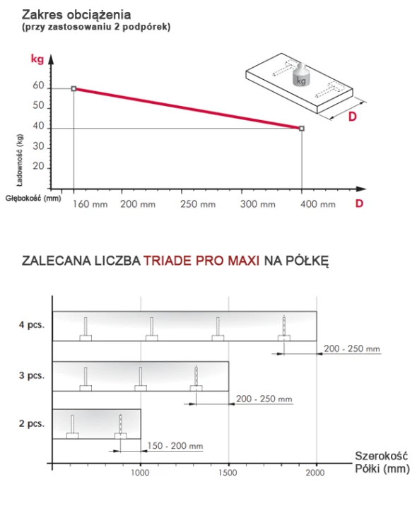 zakres-obciazenia-triade-pro-maxi.webp