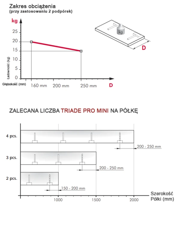 zakres-obciazenia-triade-pro-mini.webp