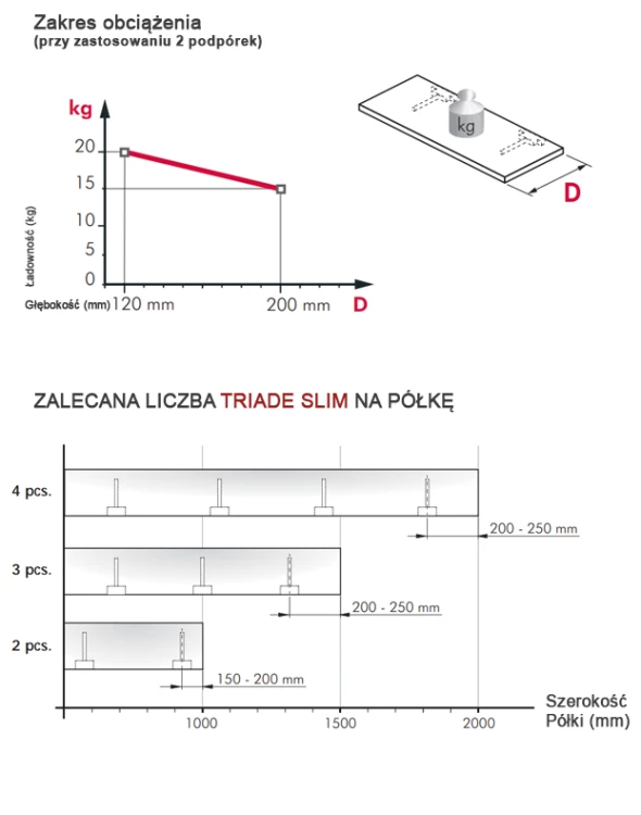 zakres-obciazenia-triade-silm.webp